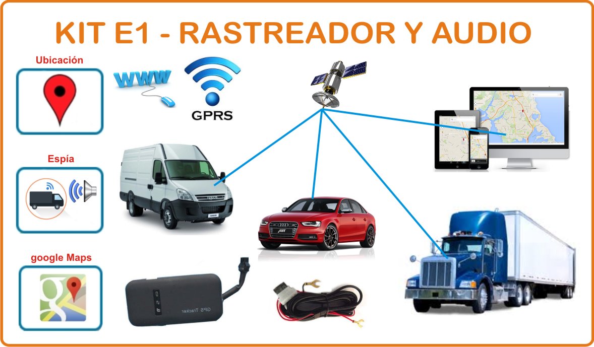 ▶️ Rastreo Satelital GPS para Carros, autos. Rastreador de Vehiculos